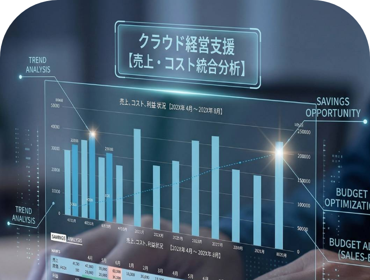 クラウド経営支援